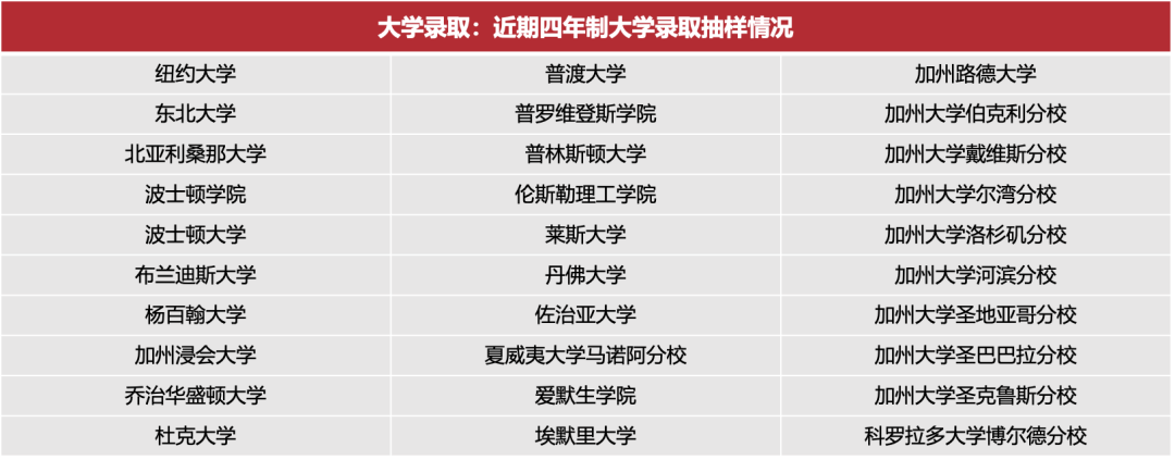 加州優(you) 質走讀學校推薦｜加州爾灣地區、學術硬核、體(ti) 育牛校 Orange Lutheran High School 橘郡路德高中
