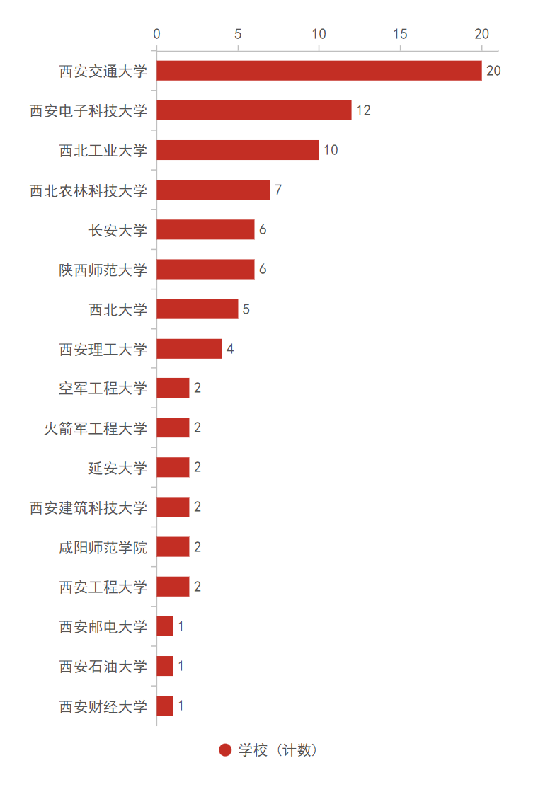 第十五屆數學競賽決(jue) 賽獲獎分析，哪些高校拔得頭籌？（內(nei) 附決(jue) 賽獲獎名單）