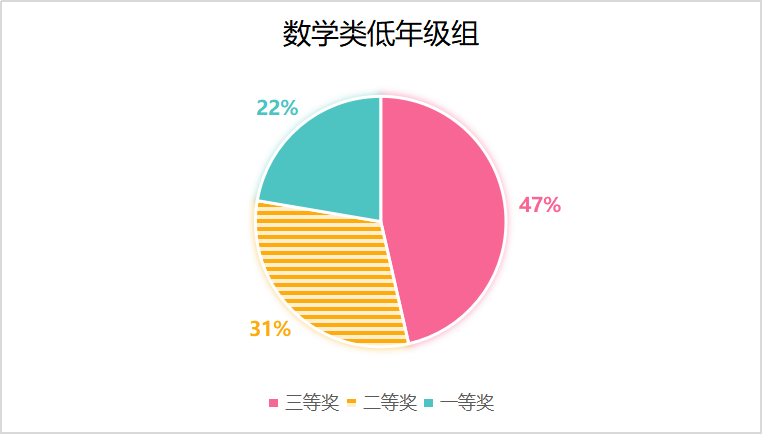 第十五屆數學競賽決(jue) 賽獲獎分析，哪些高校拔得頭籌？（內(nei) 附決(jue) 賽獲獎名單）
