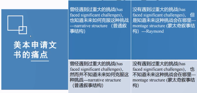 普高也能上南加大？他原來是這麽(me) 做的！