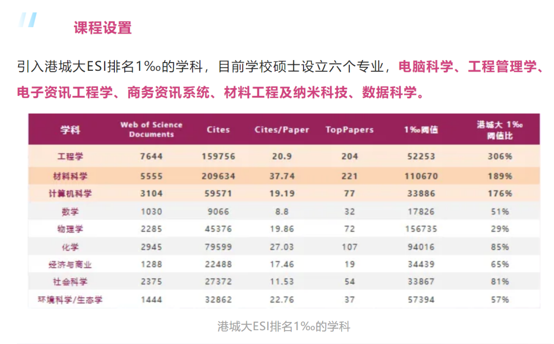 港城莞 (24Fall) 正式開放申請！抓住新機會(hui) ！