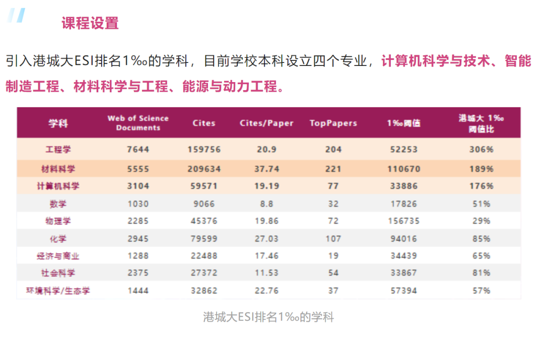 港城莞 (24Fall) 正式開放申請！抓住新機會(hui) ！