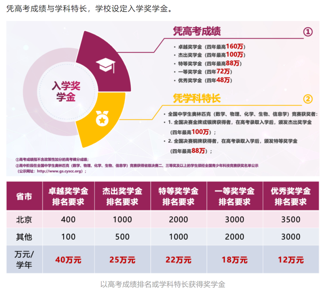 港城莞 (24Fall) 正式開放申請！抓住新機會(hui) ！