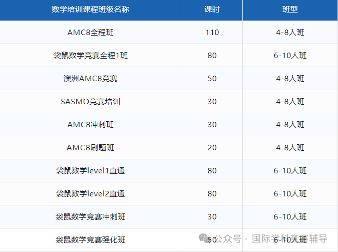 小學可以參加的4大低齡數學競賽都有哪些？怎麽(me) 選擇？