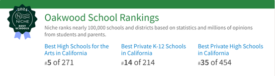 美國加州矽穀高端走讀中學 | Oakwood School