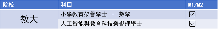 DSE選修哪一門最重要？讀數延M1/M2有分加？