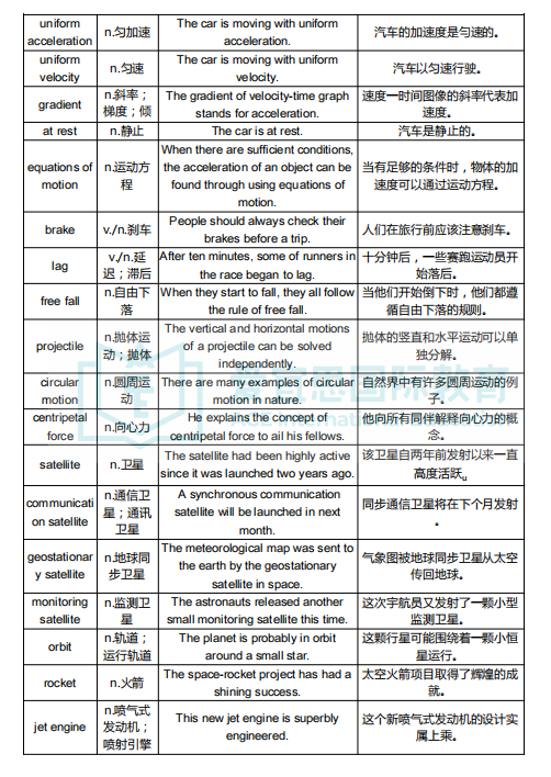 貝賽思科學課程體(ti) 係+學習(xi) 難點詳解【化學篇】