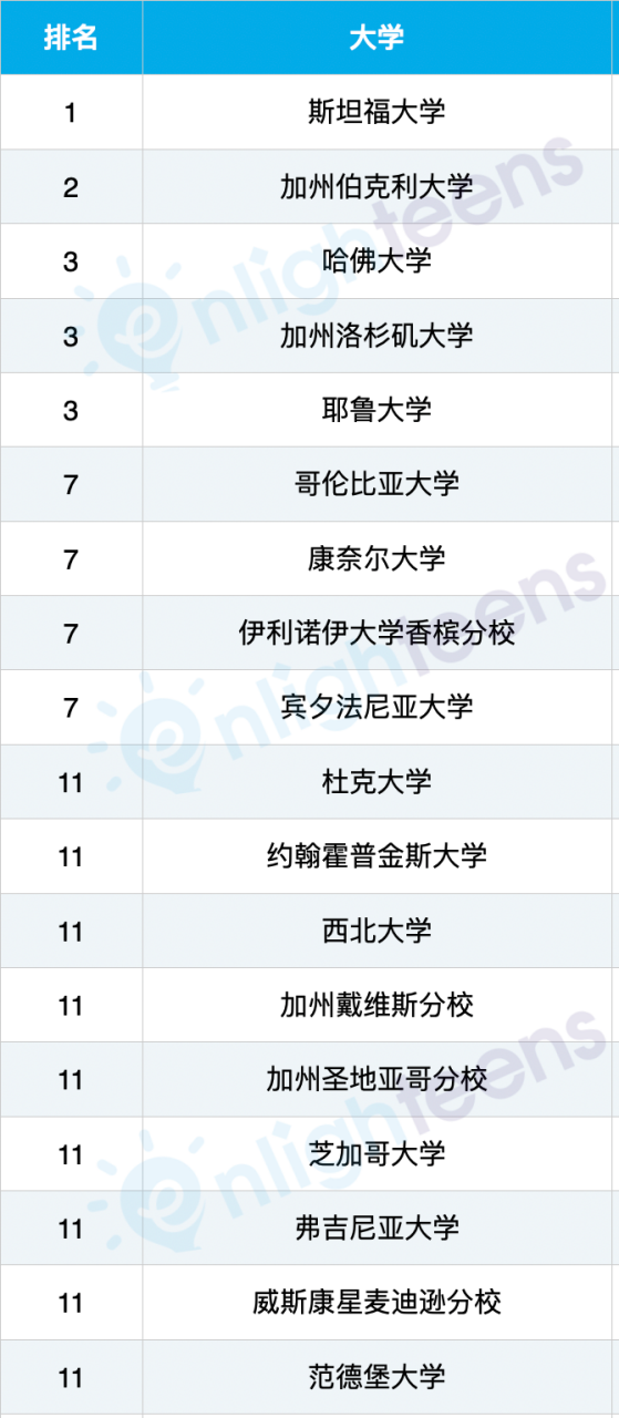 美國心理學就業(ye) 前景分析