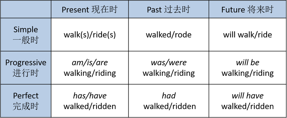 葉教授SAT課堂（2）