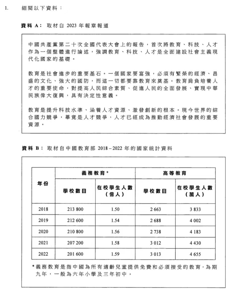 2024HKDSE公民與(yu) 社會(hui) 科考題回顧，居然還有這些變化，你都知道嗎？