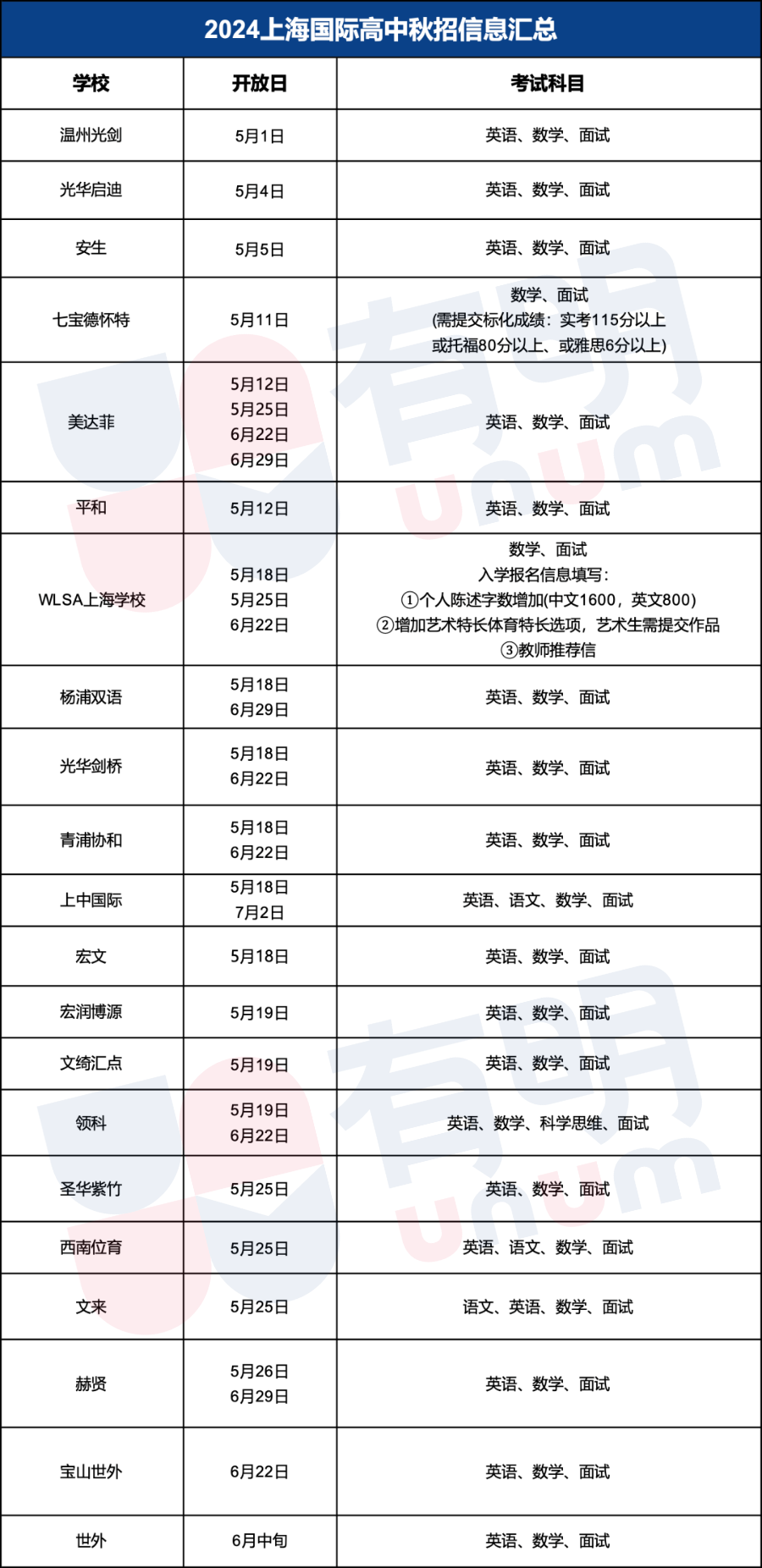 七德重啟A-Level項目！首次麵向G9招生！