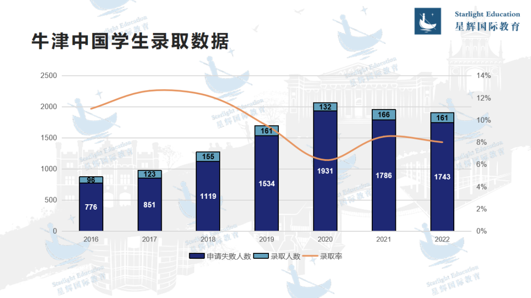 劍橋校方官方本科宣講會(hui) 來了！解讀2024牛劍錄取機製