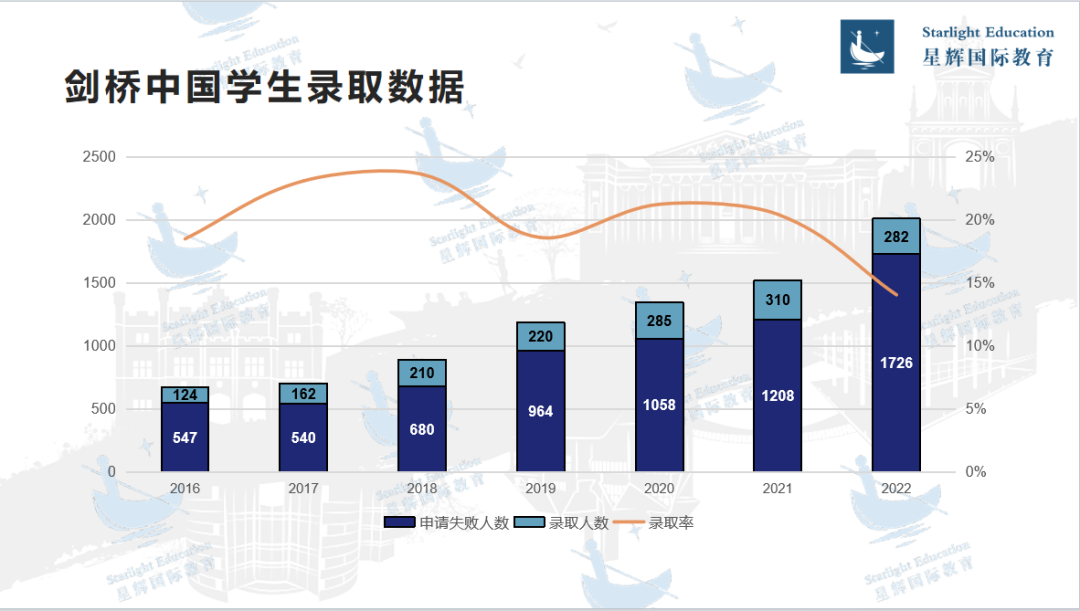 劍橋校方官方本科宣講會(hui) 來了！解讀2024牛劍錄取機製