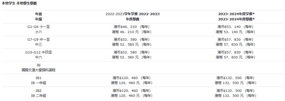 香港拔萃男書(shu) 院：香港頂尖男校之一，孫中山先生曾在此就讀