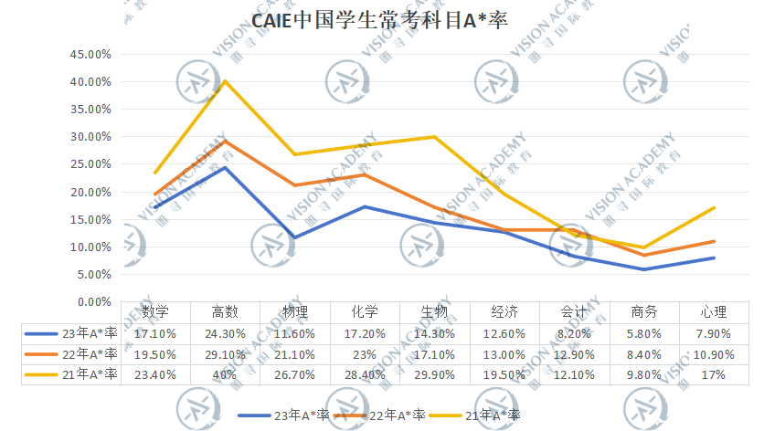 北京國際生必讀｜英本物理類專(zhuan) 業(ye) 超全申請指南！