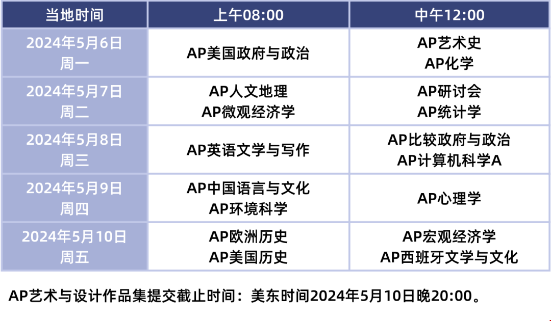 考前必讀 | 5月AP考前指南！你想知道的都在這裏了！
