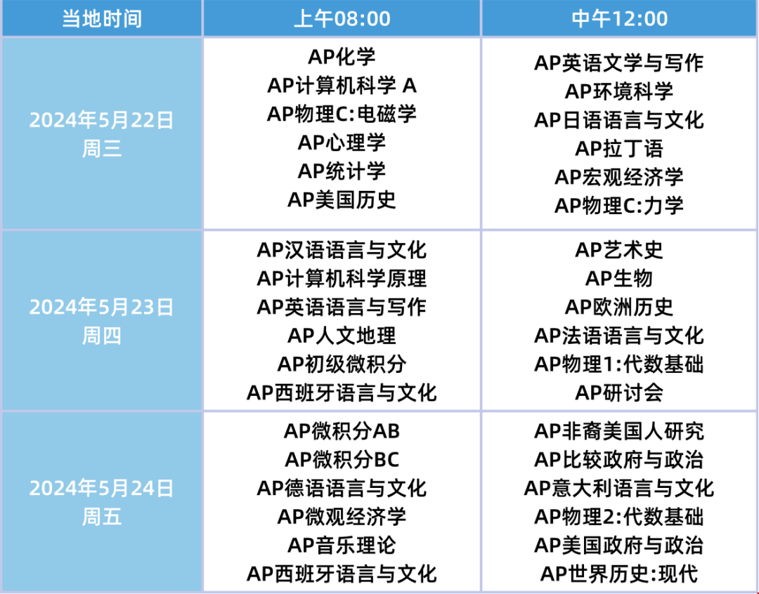 考前必讀 | 5月AP考前指南！你想知道的都在這裏了！
