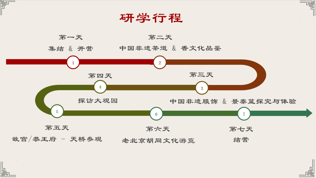 12-18歲 ｜ CTB研學（國內(nei) 篇），夢回紅樓，歲月如煙。