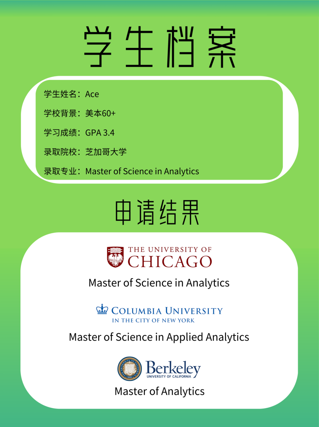 錄取捷報 | 全網最低分錄取芝加哥大學Data Science領域王牌專(zhuan) 業(ye) 