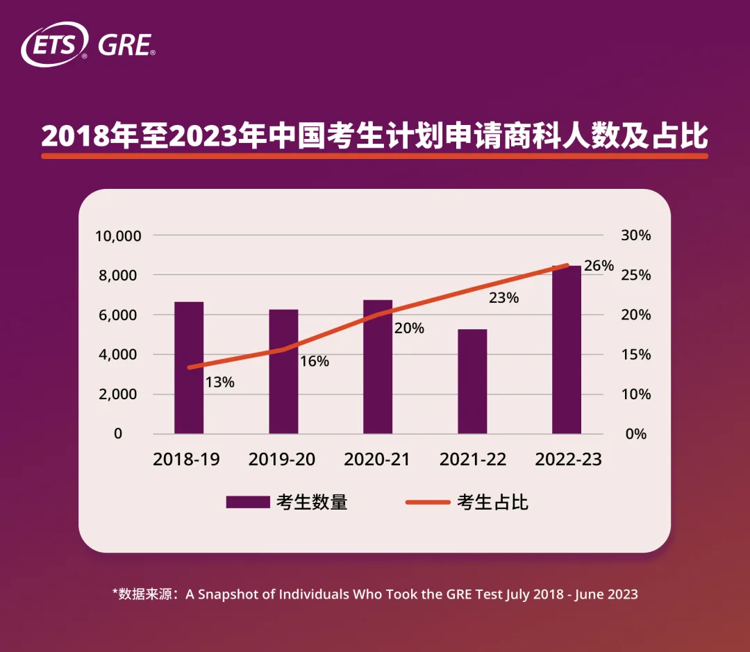 又一所藤校恢複標化！強製要求GRE進入Next Level？