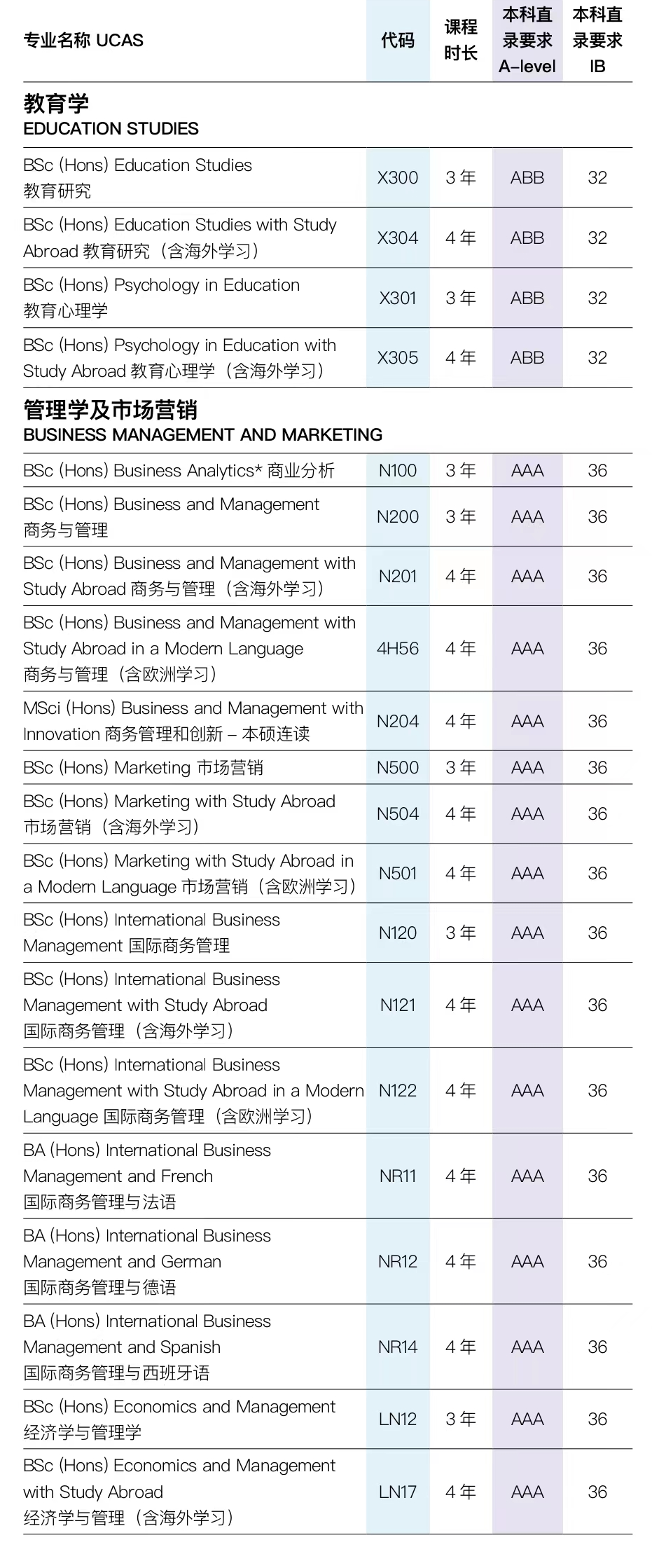 英國留學 | 布裏斯托大學國際本科預科課程