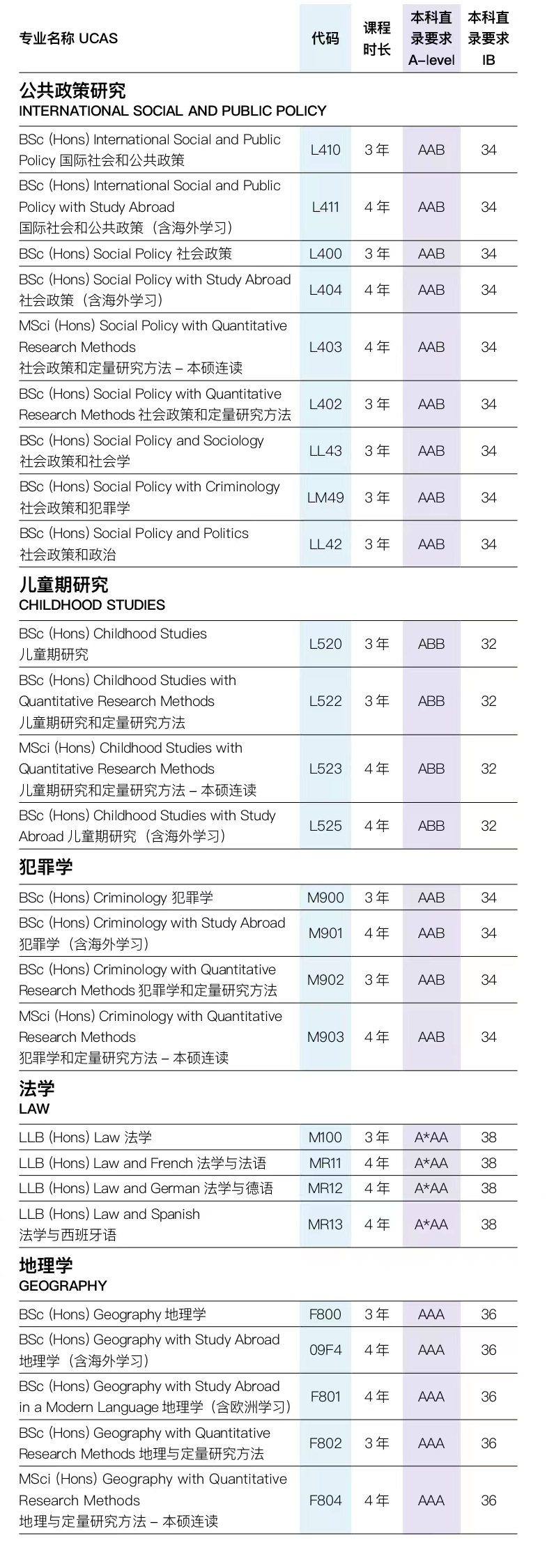 英國留學 | 布裏斯托大學國際本科預科課程