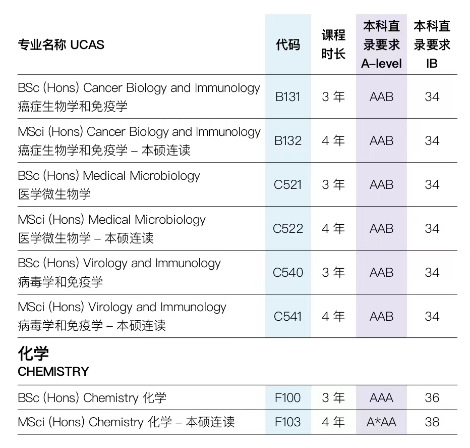 英國留學 | 布裏斯托大學國際本科預科課程
