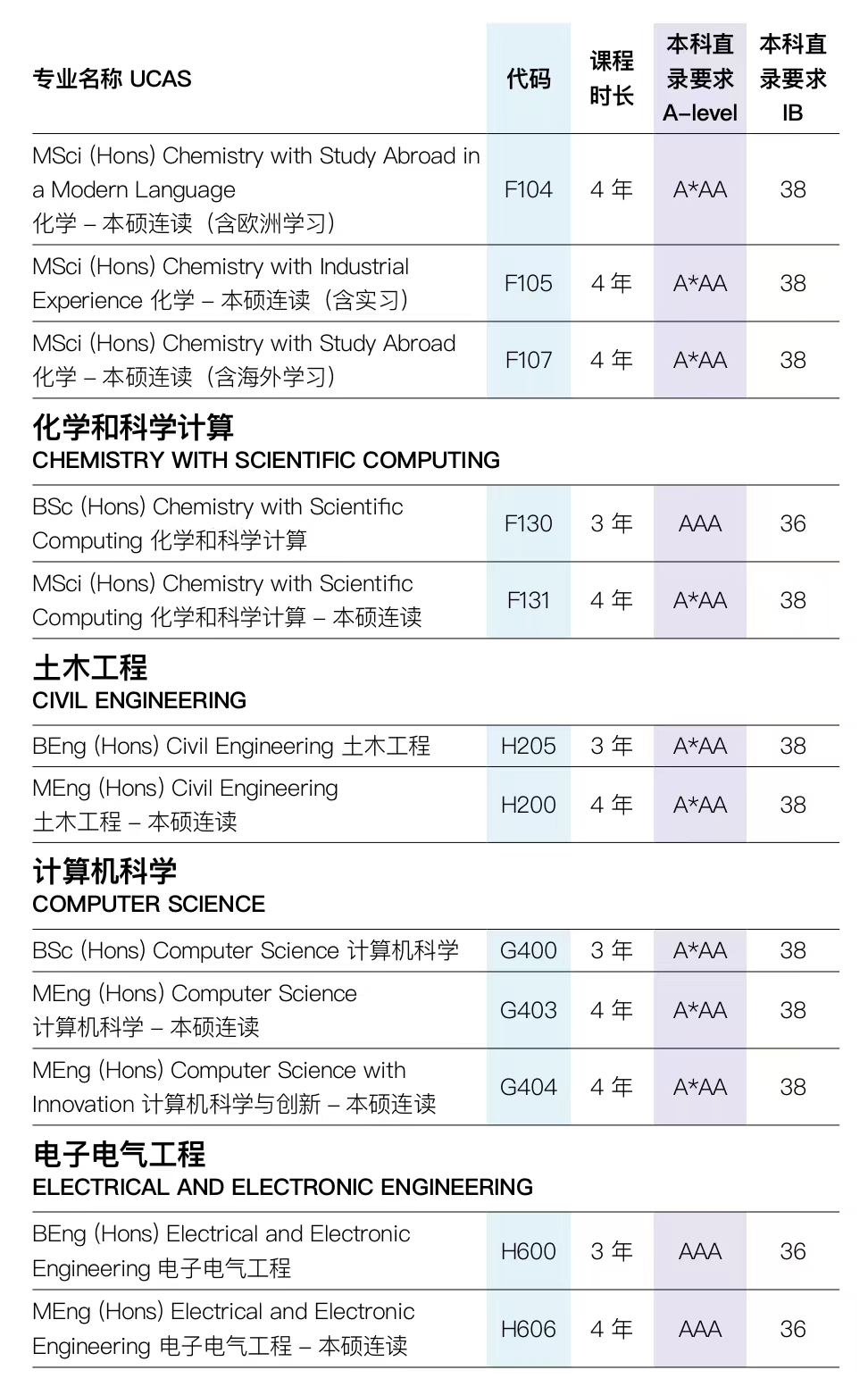 英國留學 | 布裏斯托大學國際本科預科課程