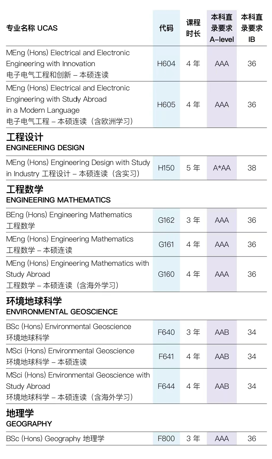 英國留學 | 布裏斯托大學國際本科預科課程