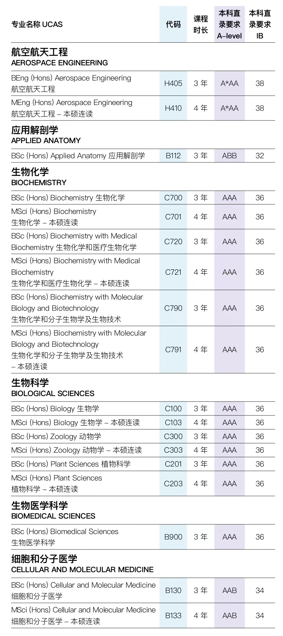 英國留學 | 布裏斯托大學國際本科預科課程