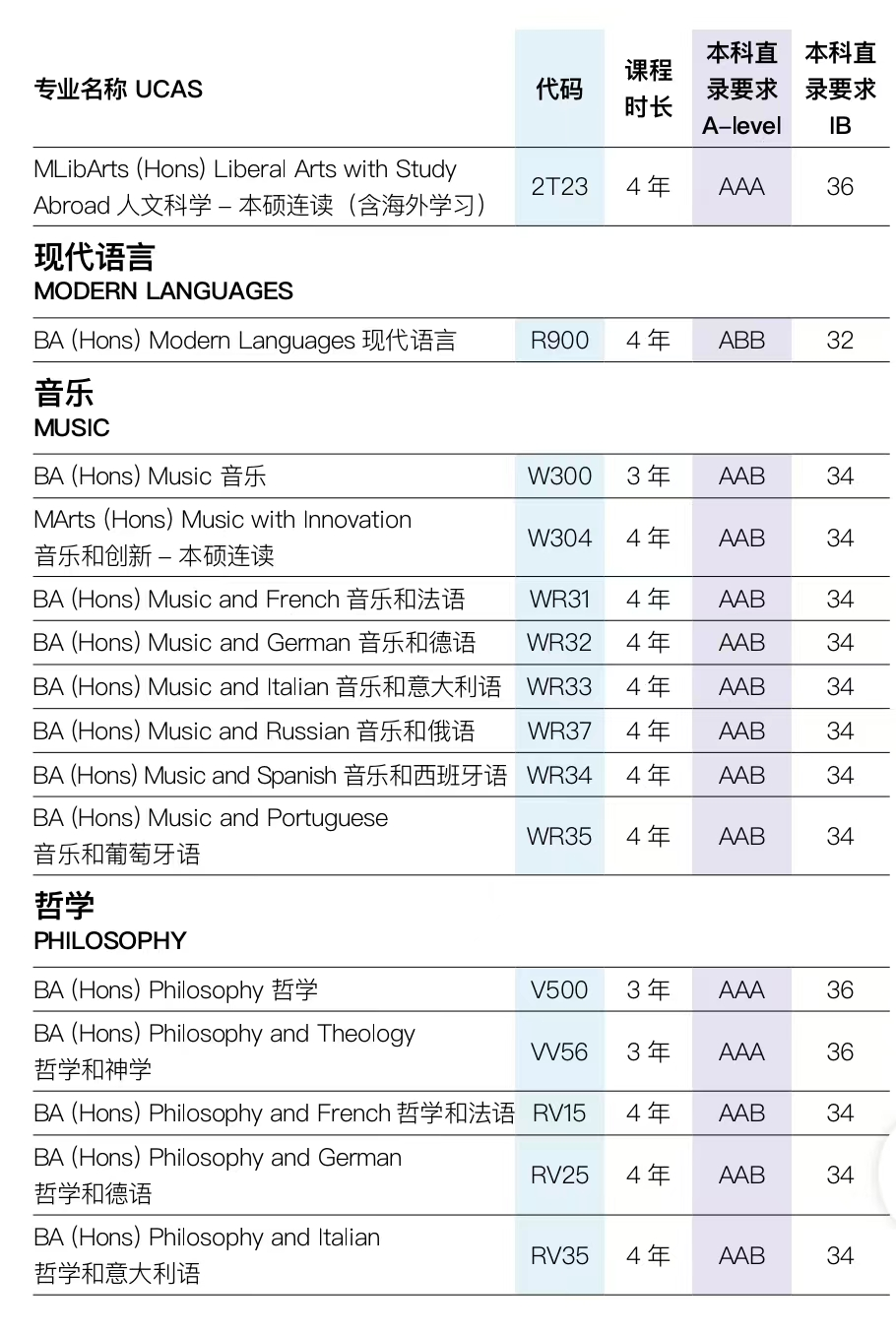 英國留學 | 布裏斯托大學國際本科預科課程