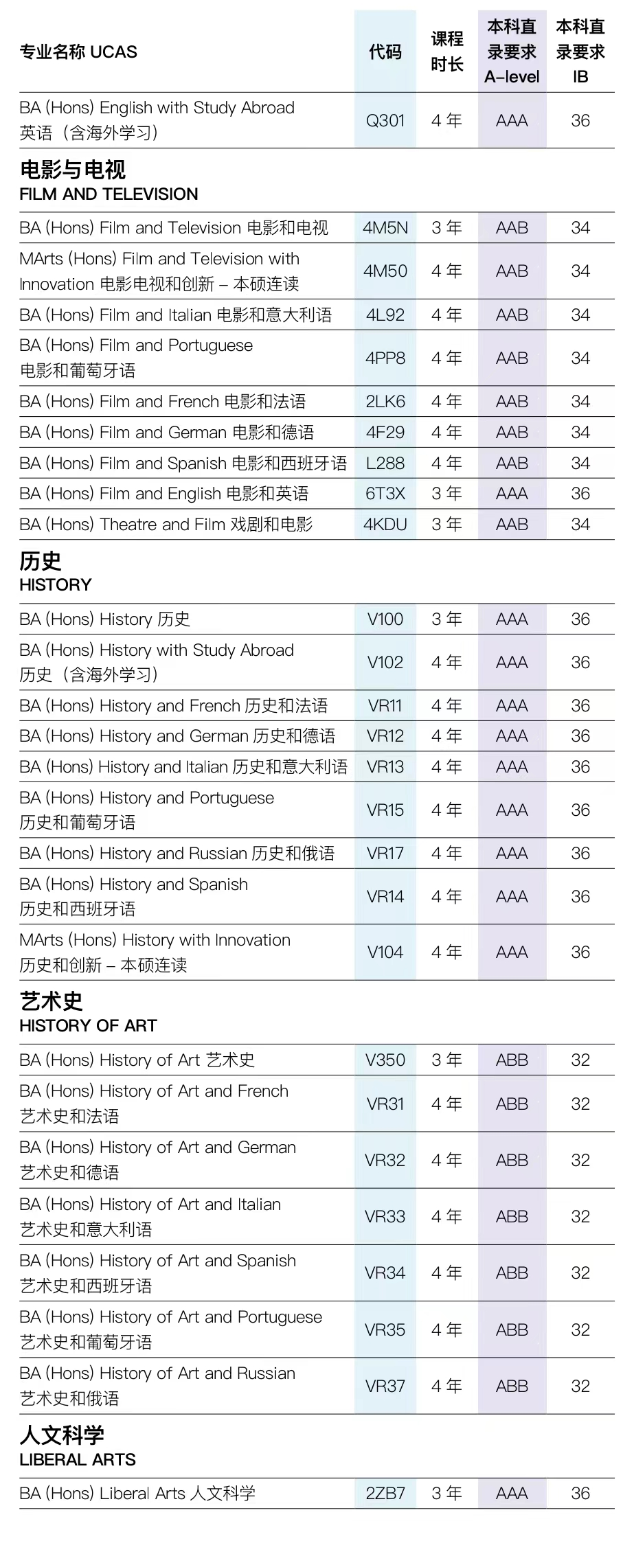 英國留學 | 布裏斯托大學國際本科預科課程