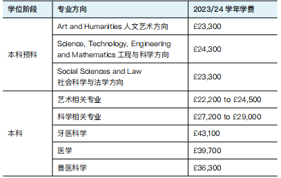 英國留學 | 布裏斯托大學國際本科預科課程