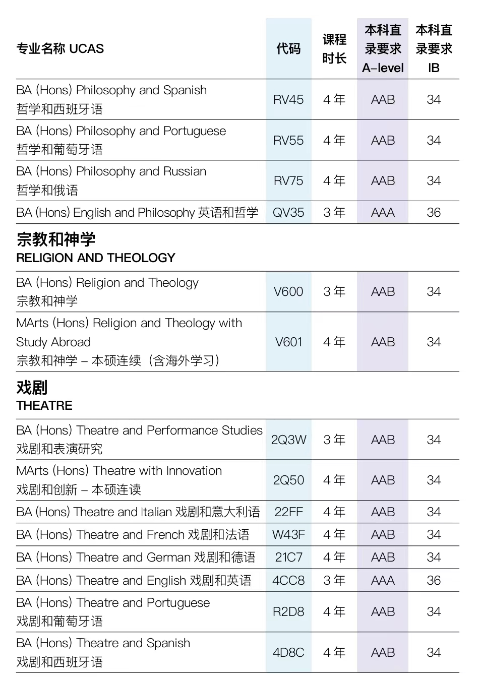 英國留學 | 布裏斯托大學國際本科預科課程