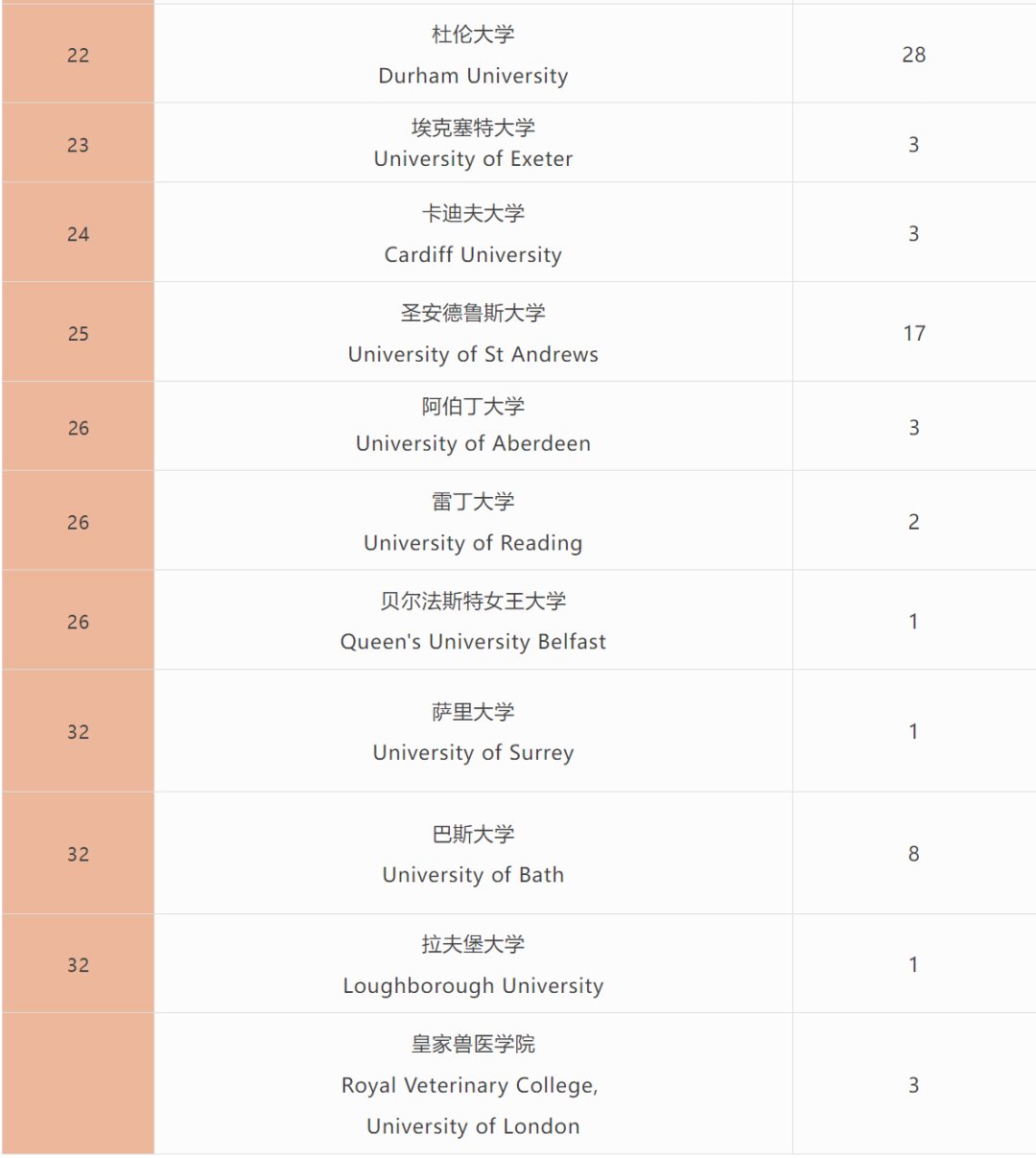深國交2024年全球申請情況公布！新增多門AP課程！