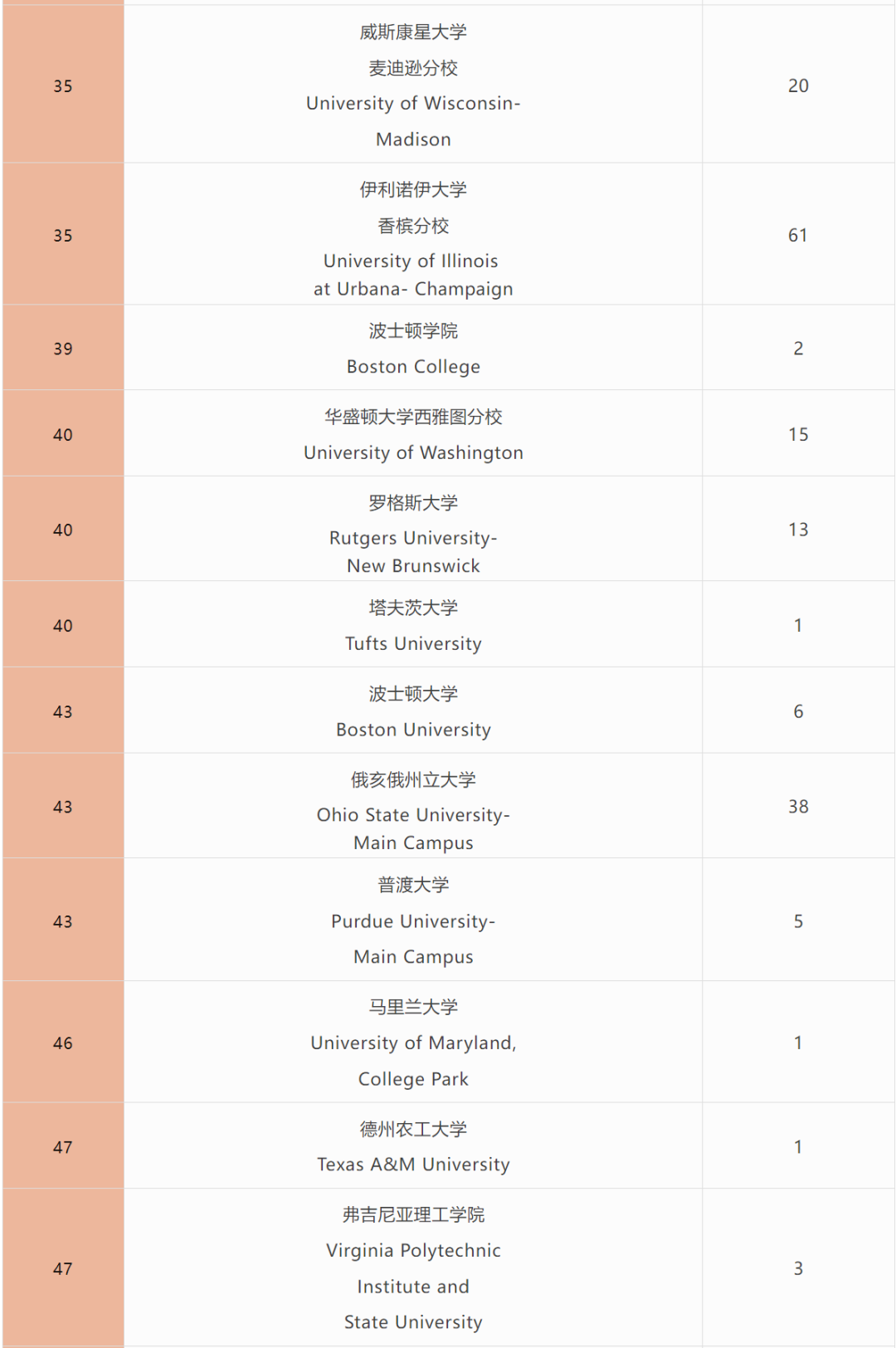 深國交2024年全球申請情況公布！新增多門AP課程！