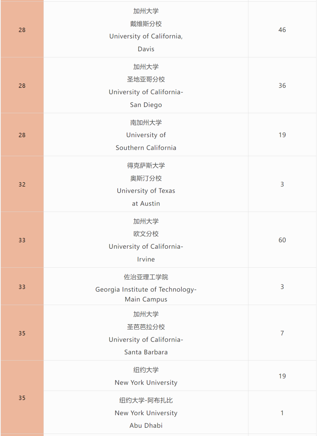 深國交2024年全球申請情況公布！新增多門AP課程！