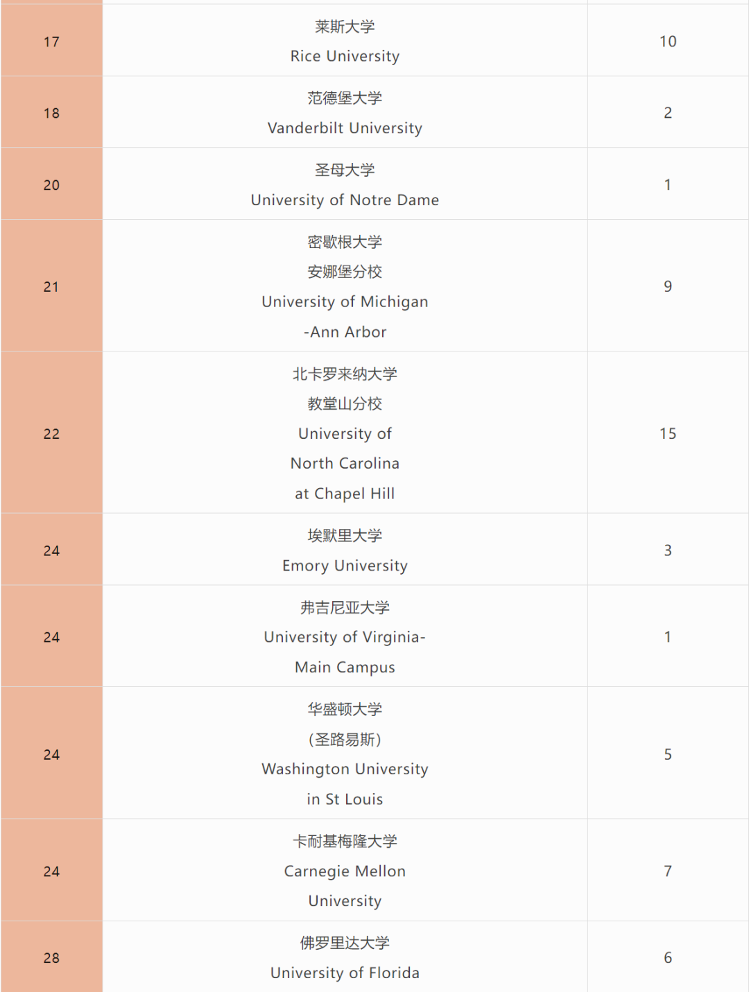 深國交2024年全球申請情況公布！新增多門AP課程！