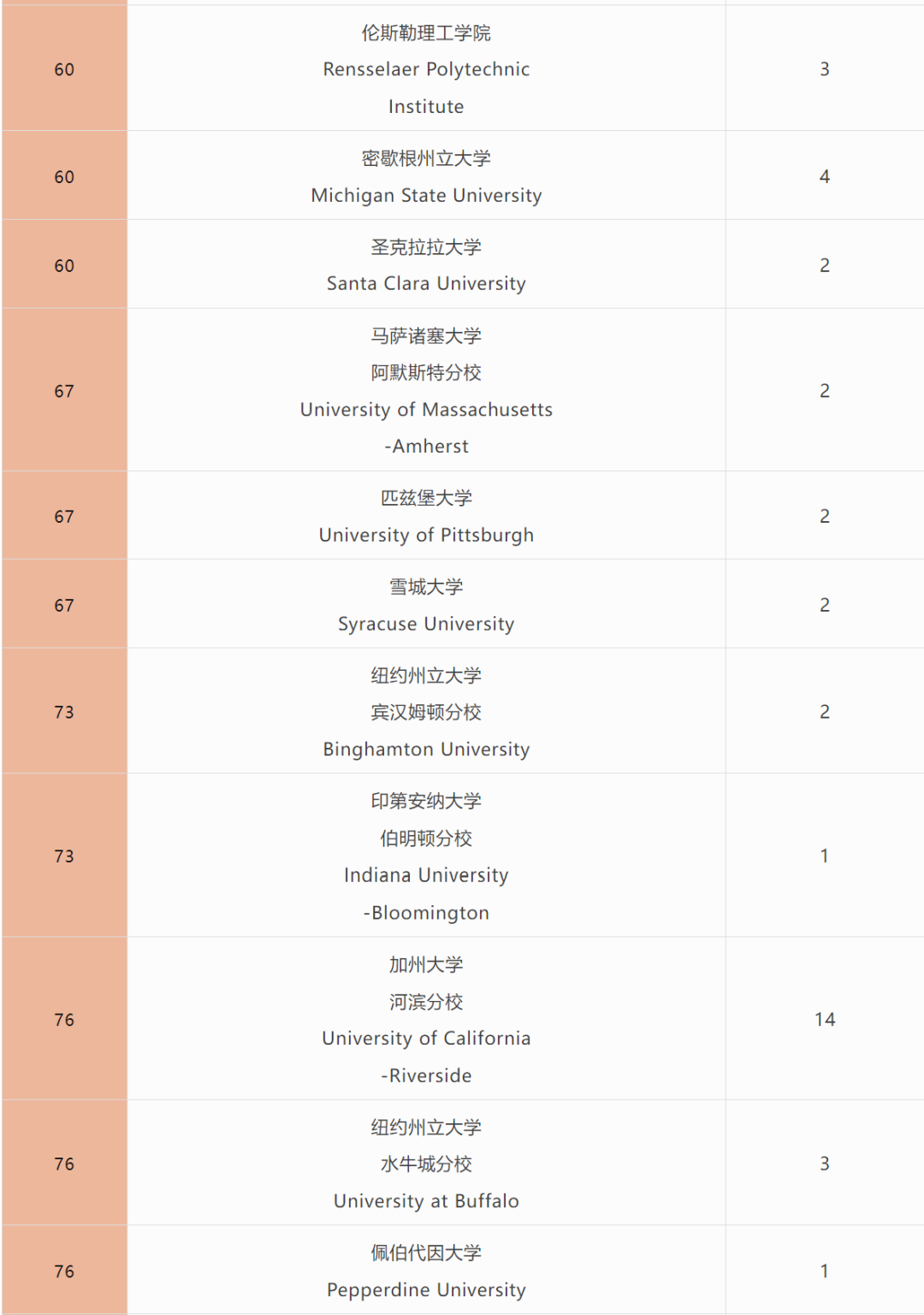 深國交2024年全球申請情況公布！新增多門AP課程！