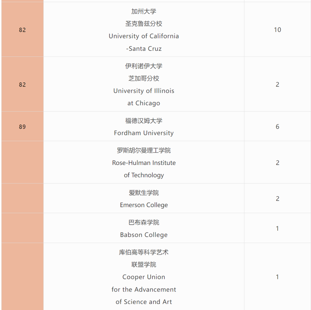 深國交2024年全球申請情況公布！新增多門AP課程！