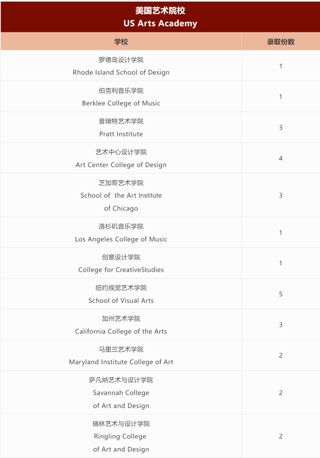 深國交2024年全球申請情況公布！新增多門AP課程！