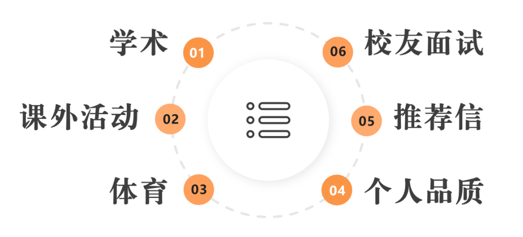 內(nei) 部文件解讀 | 哈佛如何錄取學生？
