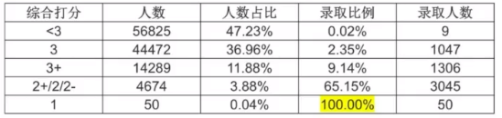 內(nei) 部文件解讀 | 哈佛如何錄取學生？