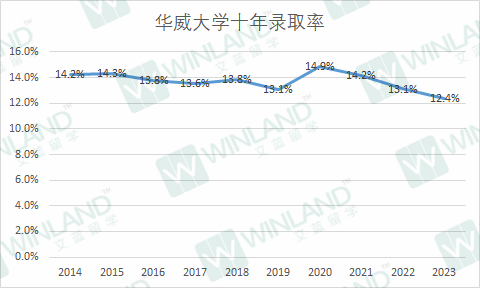 錄取率低於(yu) 10%，這些院校比牛劍還難進？UCAS 10年錄取數據透露很多秘密！