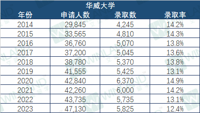 錄取率低於(yu) 10%，這些院校比牛劍還難進？UCAS 10年錄取數據透露很多秘密！