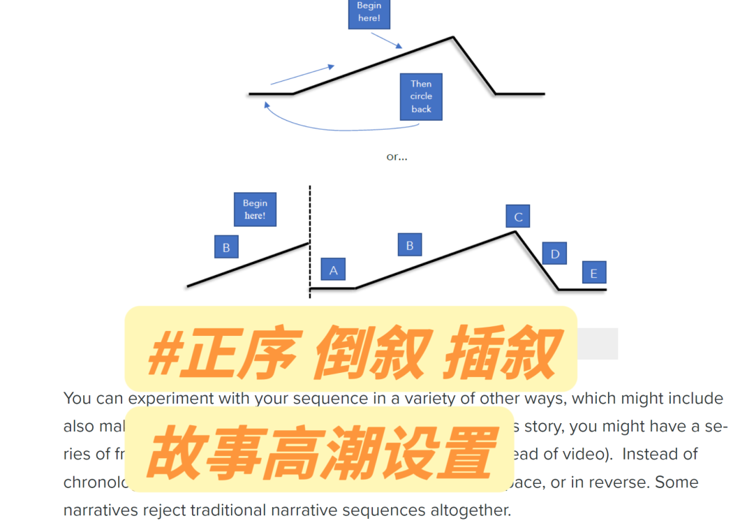 國際學校低年級學術寫(xie) 作必備技能！附三大文體(ti) 高分技巧