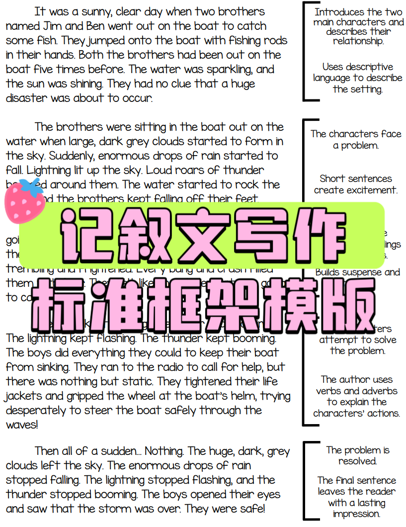 國際學校低年級學術寫(xie) 作必備技能！附三大文體(ti) 高分技巧