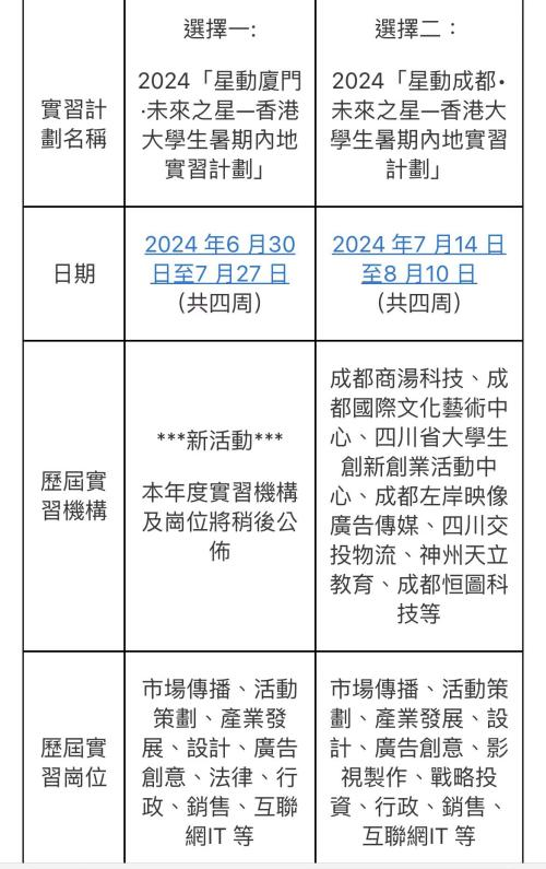 就讀體(ti) 驗 | 港中文+西北AE雙學位，回國/海外工作隨你選，17個(ge) 月性價(jia) 比max！