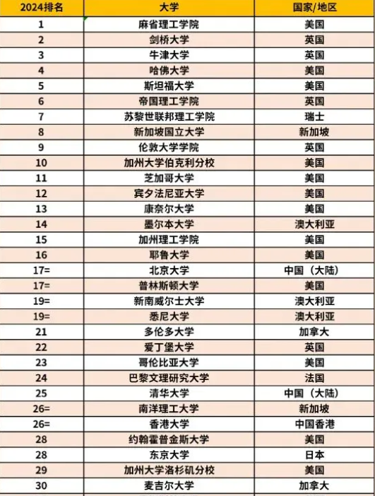 英美雙申是“雙保險”還是“雙重風險”？分不清差異不建議選！