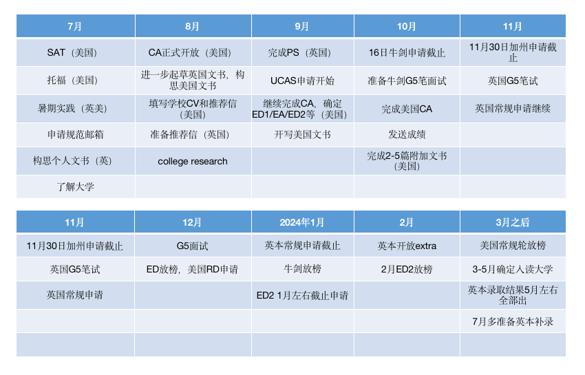 英美雙申是“雙保險”還是“雙重風險”？分不清差異不建議選！